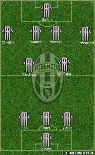 Juventus Formation 2011