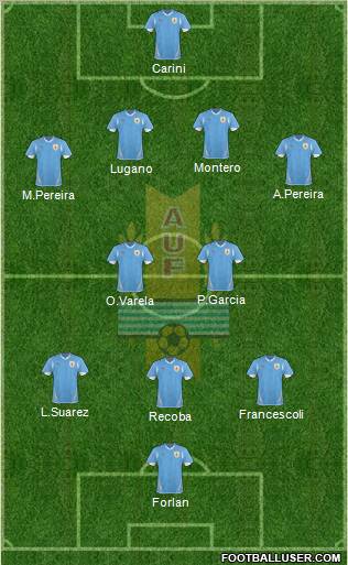 Uruguay Formation 2011