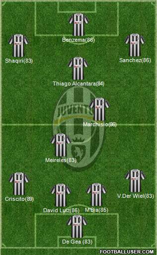 Juventus Formation 2011