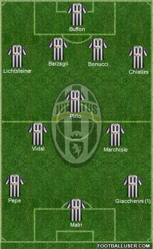 Juventus Formation 2011