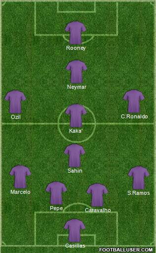 Champions League Team Formation 2011