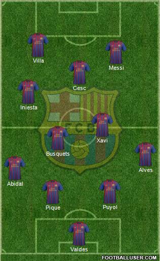 F.C. Barcelona Formation 2011