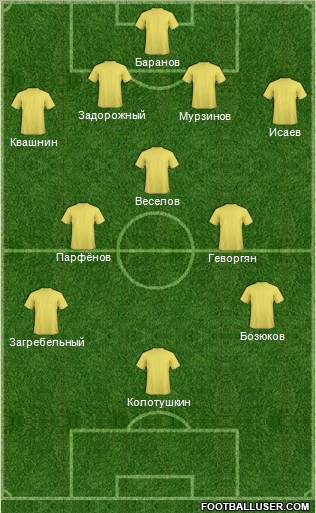 Football Manager Team Formation 2011