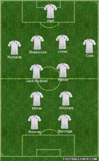 England Formation 2011