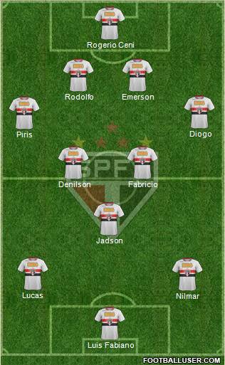 São Paulo FC Formation 2011