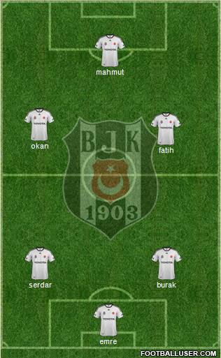 Besiktas JK Formation 2011