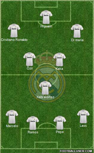 Real Madrid C.F. Formation 2011