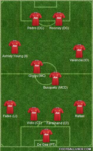 Manchester United Formation 2011