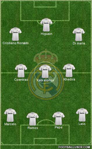 Real Madrid C.F. Formation 2011