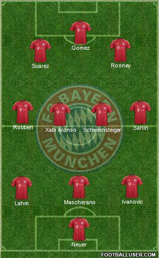 FC Bayern München Formation 2011