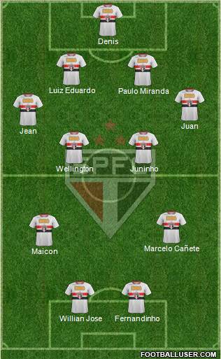 São Paulo FC Formation 2011