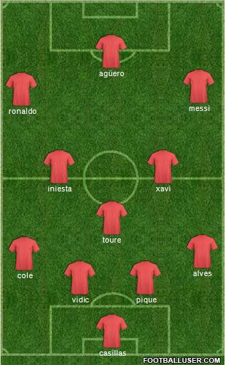 Championship Manager Team Formation 2011