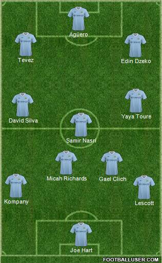 Manchester City Formation 2011