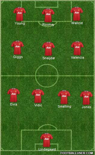 Manchester United Formation 2011