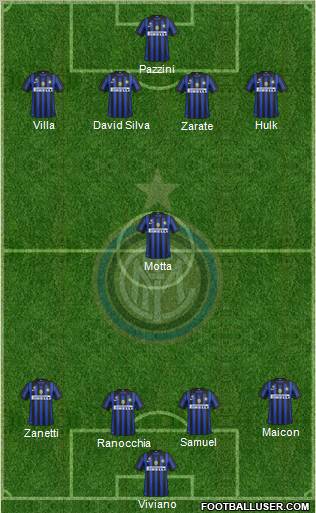F.C. Internazionale Formation 2011