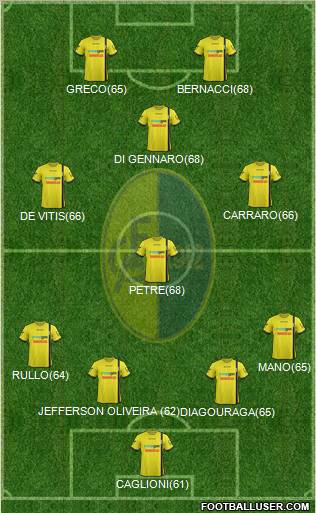 Modena Formation 2011