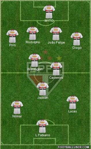 São Paulo FC Formation 2011
