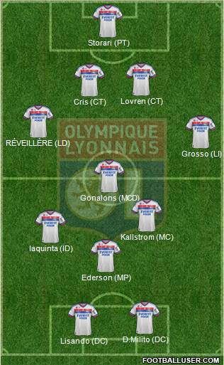 Olympique Lyonnais Formation 2011