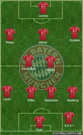 FC Bayern München Formation 2011