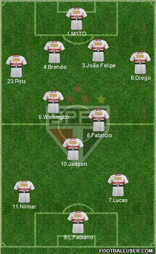 São Paulo FC Formation 2011