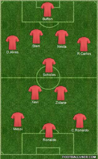 Fifa Team Formation 2011