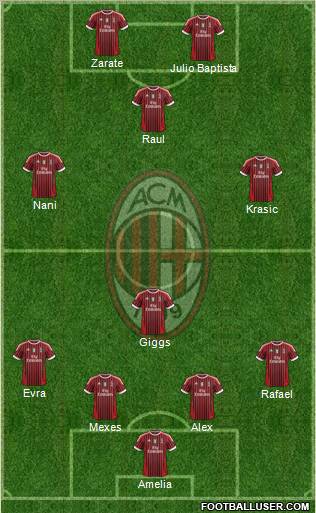 A.C. Milan Formation 2011