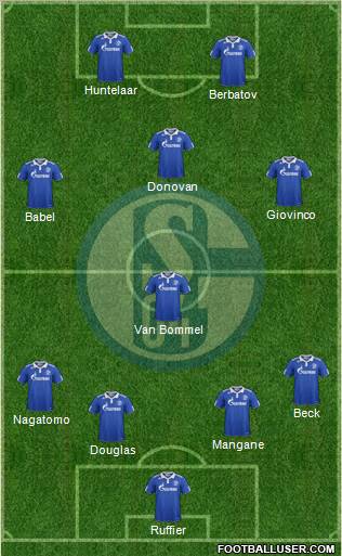 FC Schalke 04 Formation 2011