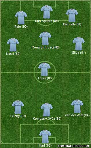 Manchester City Formation 2011