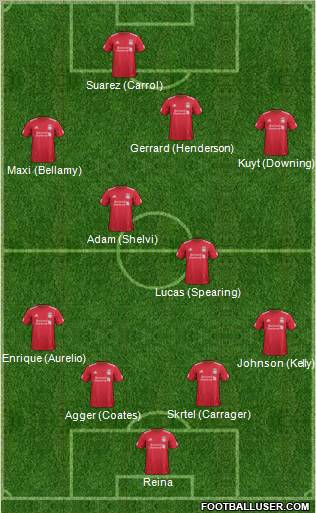 Liverpool Formation 2011