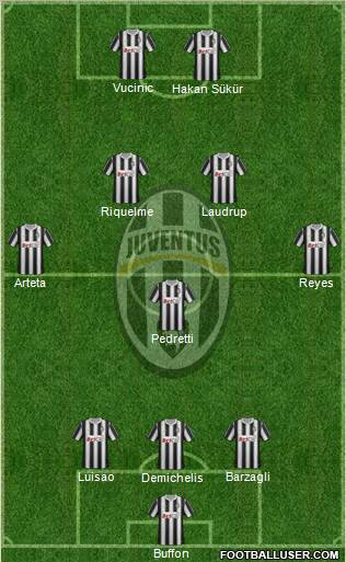 Juventus Formation 2011
