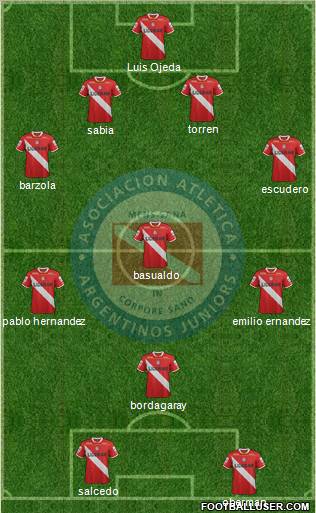 Argentinos Juniors Formation 2011