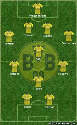 Borussia Dortmund Formation 2011