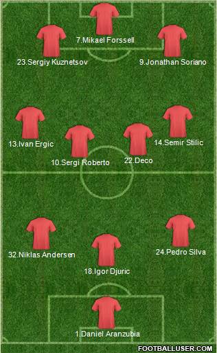 Champions League Team Formation 2011