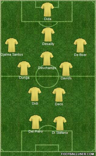 Dream Team Formation 2011