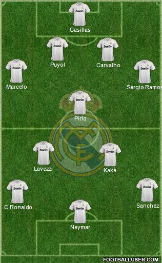 Real Madrid C.F. Formation 2011