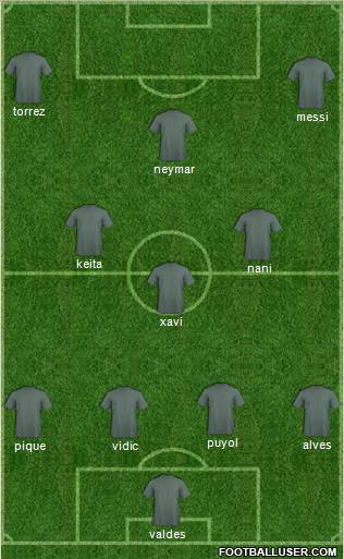 Fifa Team Formation 2011