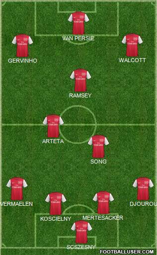 Arsenal Formation 2011