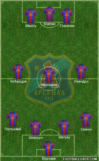 Arsenal Kiev Formation 2011