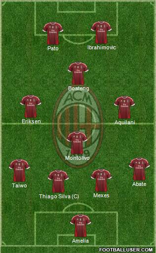 A.C. Milan Formation 2011