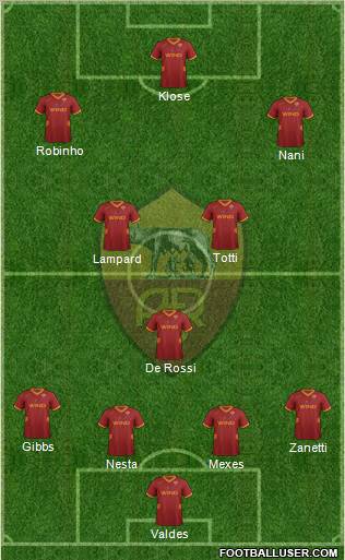 AS Roma Formation 2011