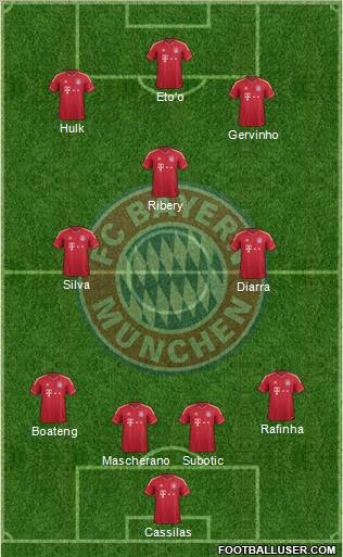 FC Bayern München Formation 2011