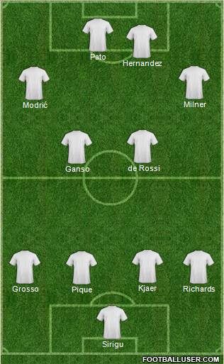 Championship Manager Team Formation 2011