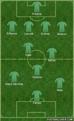 Fifa Team Formation 2011