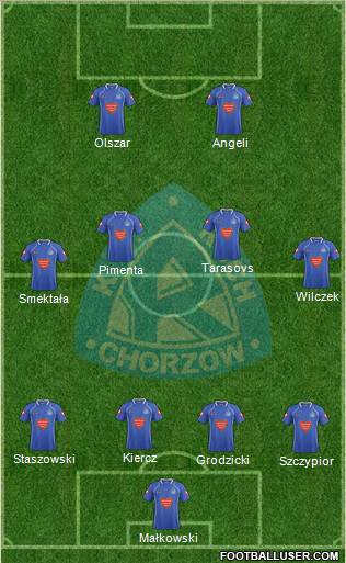 Ruch Chorzow Formation 2011