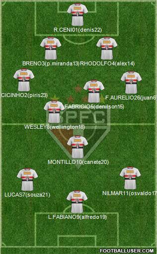 São Paulo FC Formation 2011