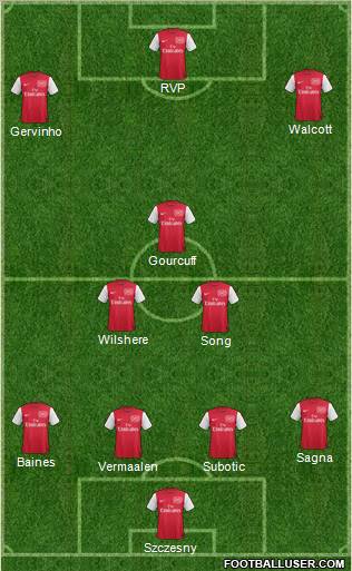 Arsenal Formation 2011
