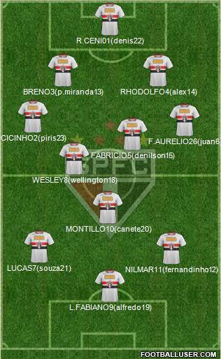 São Paulo FC Formation 2011