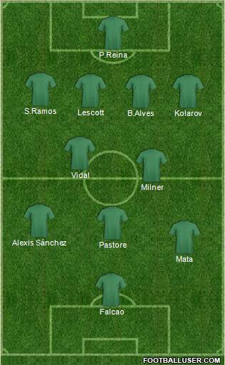 Fifa Team Formation 2011