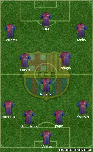 F.C. Barcelona Formation 2011