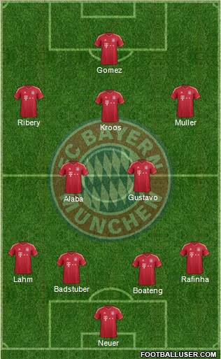 FC Bayern München Formation 2011